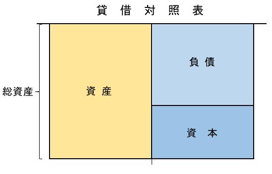 総資産 大平経営会計事務所