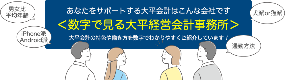 あなたをサポートする大平会計はこんな会社です「数字で見る大平経営会計事務所」大平会計の特色や働き方を数字でわかりやすくご紹介しています！