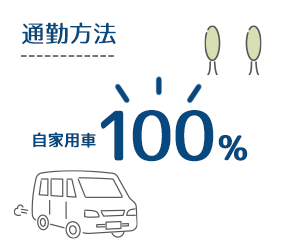 数字で見る大平経営会計事務所：通勤方法