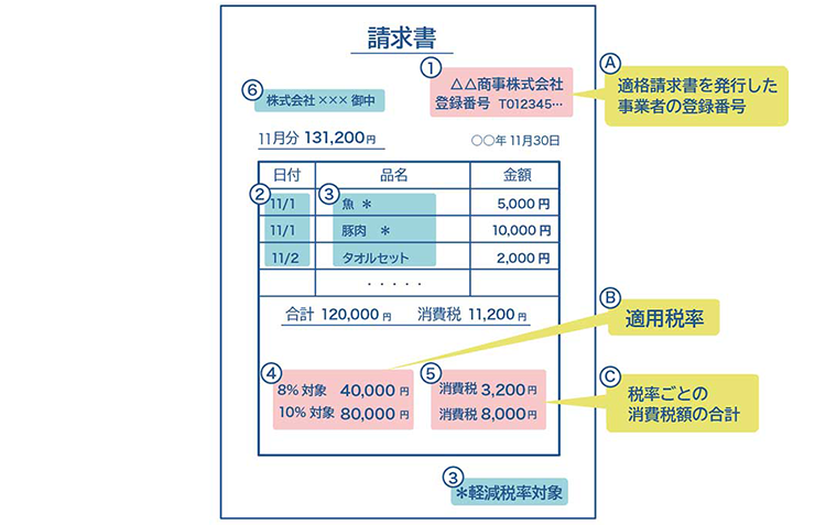 大平経営会計事務所ブログ：インボイス（適格請求書）の例