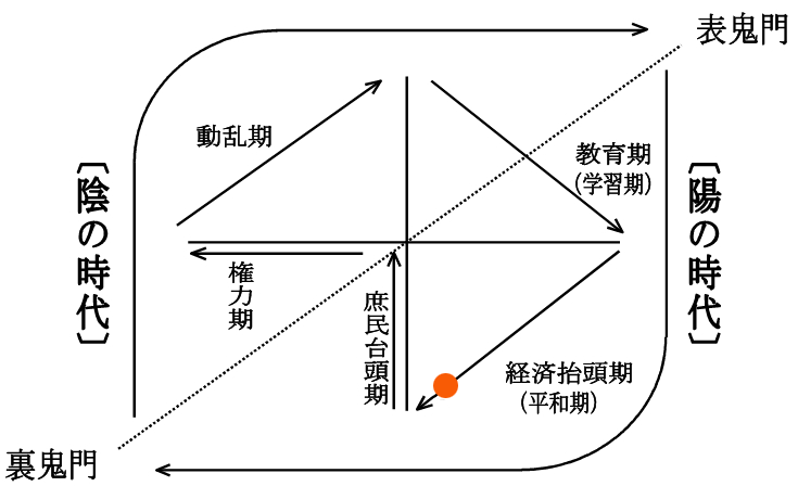 大平経営会計事務所ブログ：2025年 陰陽五行説図